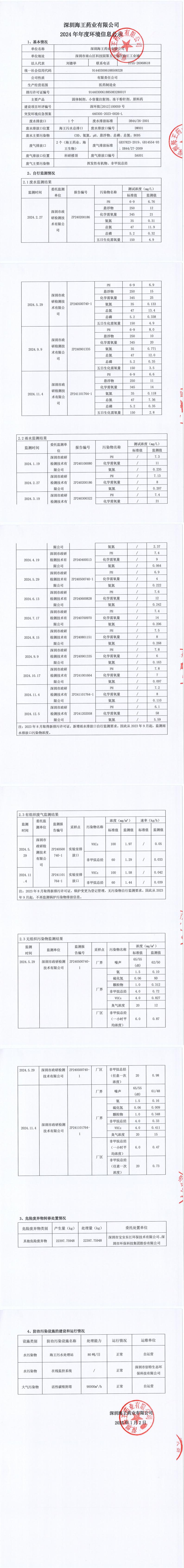 2024年尊龙凯时药业年度环境信息公示_00.jpg